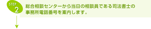 総合相談センターから当日の相談員である司法書士の事務所電話番号を案内します。